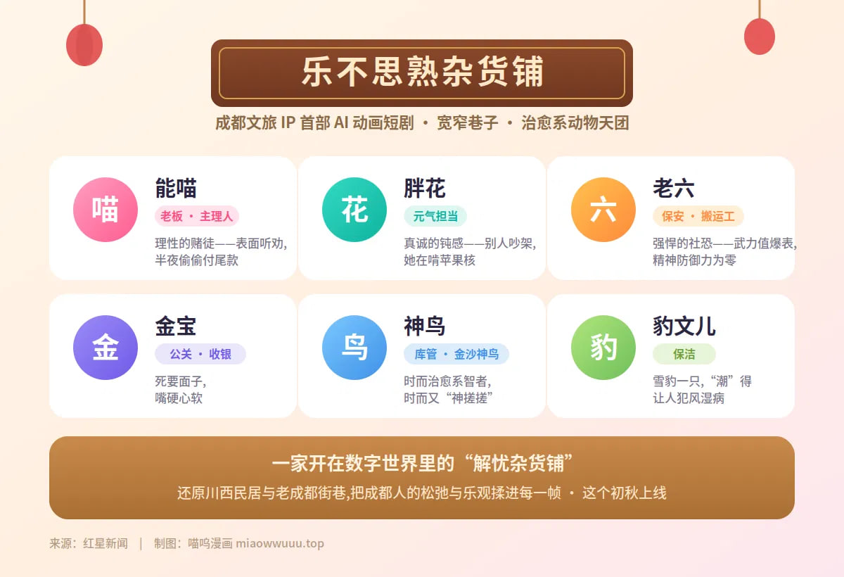 乐不思熟杂货铺,成都文旅,AI动画短剧,宽窄巷子,治愈系漫剧